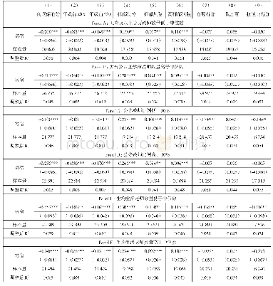 《表9 师资建设与寄宿儿童发展》