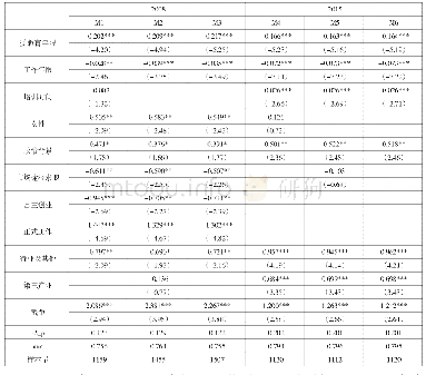 表5 2 0 0 8 年与2015年PSM变量选择结果