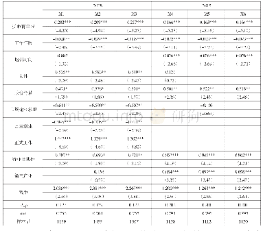 《表5 2 0 0 8 年与2015年PSM变量选择结果》