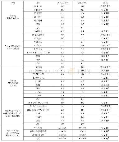 表4 疫情对应届毕业生就业选择的影响