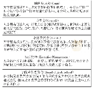 《表3 香港科技大学治理体系》