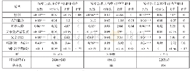 《表3 影响农村劳动力教育投资的因素（Logit回归）》