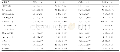 《表2 4组研究对象各指标检测结果比较 (±s)》