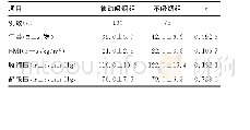 《表1 2组研究对象一般资料结果比较》