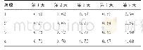 《表1 D-D精密度验证正常值水平 (μg/mL)》