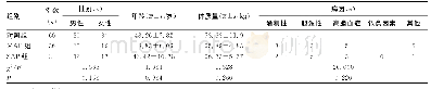 《表1 各组研究对象一般资料结果比较》