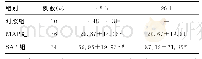 《表3 各组研究对象内毒素水平动态变化结果比较 (, pg/mL)》