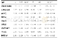 《表2 中青年脑卒中患者的危险因素分析》