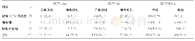 《表1 3组标本HCV-Ab、HCV-cAg、HCV-RNA检测结果[n (%) ]》