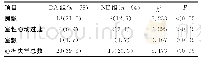 《表4 患者用药期间心律失常发生率在两组间变化的比较[n (%) ]》