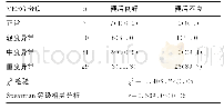 《表6 VEEG分度与患儿预后的相关分析[n (%) ]》