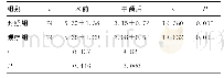 《表1 两组患者NRS评分比较 (±s, 分)》