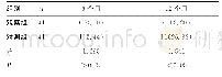 《表4 两组患者再住院率比较[n (%) ]》