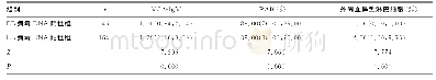 《表1 EB病毒DNA阳性组和阴性组各项指标比较[M (P25, P75) ]》