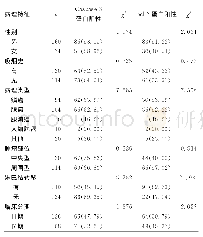 《表1 Caspase-3蛋白和Bcl-2蛋白在不同临床病理特征患者中的表达情况[n (%) ]》