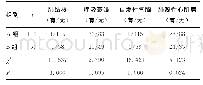 《表2 两组患者并发症发生情况比较 (n/n)》