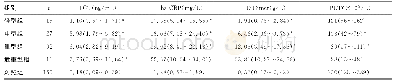 《表3 HFRS组各型与对照组PCT、hs-CRP、D-Dimer及PLT水平比较[M (P25～P75）]》