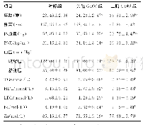 《表2 各组病历资料比较（±s)》