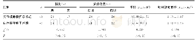 《表1 两组患者临床基本资料比较》