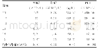 《表4 MEK-7300P携带污染率检测结果》