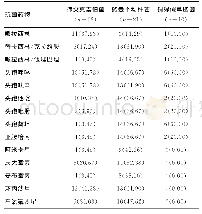 《表1 主要革兰阴性菌对抗菌药物的耐药率[n(%)]》