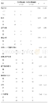 《表2 带状疱疹遗留神经痛单因素分析》