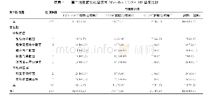 《表3 革兰阴性菌生化鉴定和Microflex LT/SH MS鉴定比较》