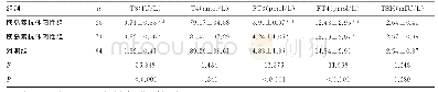 《表3 3组甲状腺激素及TSH水平比较（±s)》