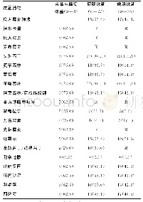 表2 主要G（+）菌对抗菌药物的耐药率比较[n(%)]