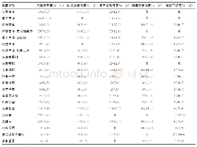 表3 主要G（-）菌对抗菌药物的耐药率比较[n(%)]