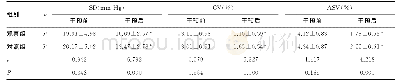 《表2 两组干预前后血压波动指标比较（±s)》