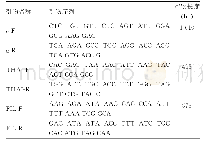 《表1--THAI和--FIL缺失型α-地贫引物序列》