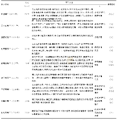 《表1 纳入文献基本特征：临床护理路径在心房颤动射频消融术患者中应用效果的Meta分析》