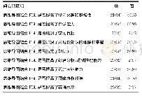 表1 研究组本科学生PBL教学法结合思维导图的教学效果问卷调查结果[n(%)]