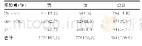 表2 各年龄段不同性别感染NTM的情况[n(%)]