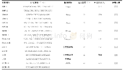 《表1 PCR反应的引物序列》