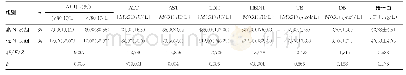 《表2 不同NLR组的初诊IM患儿肝功能主要指标表达水平比较》