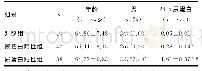 《表1 3组研究对象临床资料的比较》