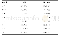 表1 514例标本病原体检出情况[n(%)]