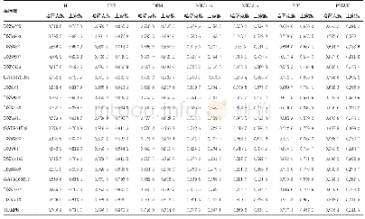 《表3 19个X-STR基因座的群体遗传学参数及Hardy-Weinberg平衡检验的P值》