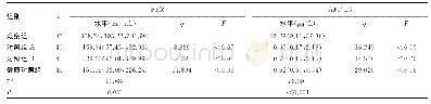 表2 各组血清FER、AFP-L3水平比较[M(P25,P75)]