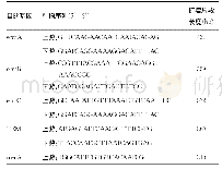 表1 PCR引物序列和产物长度