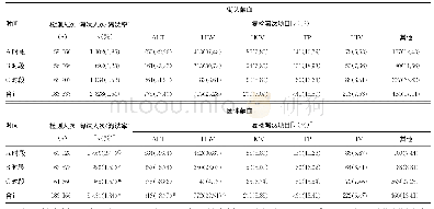 《表1 各时段血液筛查指标淘汰情况统计表（n=369 999)》