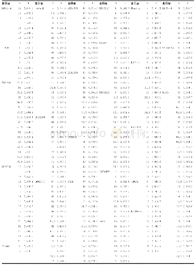 《表1 湖北土家族人群24个常染色体STR基因座和1个Y-indel的等位基因频率分布》