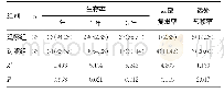 表3 两组不同时间生存率、局部复发率和远处转移率比较比较[n(%)]