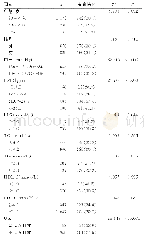 《表1 PHT进展为高血压的单因素分析[n(%)]》