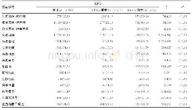 表4 KPN对常用抗菌药物的耐药情况[n(%)]