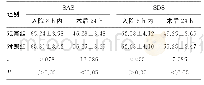 表2 两组间负性情绪的比较（±s，分，n=41)