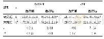 《表4 两组治疗前后肛门直肠括约肌动力指标变化对比（±s,mm Hg)》