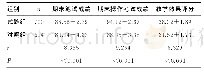 《表1 两组期末笔试成绩、操作考试成绩及教学效果评分比较（±s，分）》